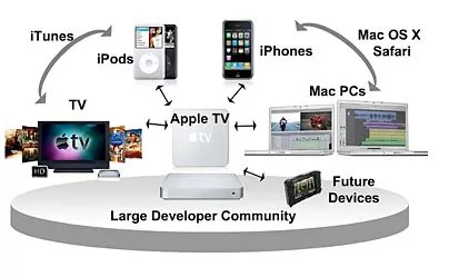 Apple-Ecosystem-jpg