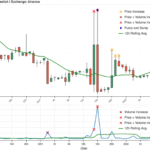 The-chart-depicts-the-results-of-a-pump-and-dump-promoted-by-the-group-Moonlight-Signal
