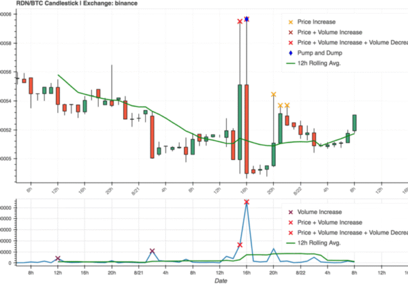 The-chart-depicts-the-results-of-a-pump-and-dump-promoted-by-the-group-Moonlight-Signal