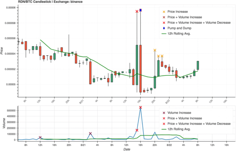 The-chart-depicts-the-results-of-a-pump-and-dump-promoted-by-the-group-Moonlight-Signal
