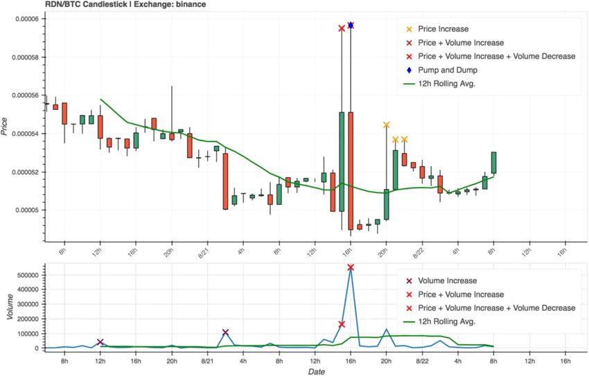 The-chart-depicts-the-results-of-a-pump-and-dump-promoted-by-the-group-Moonlight-Signal